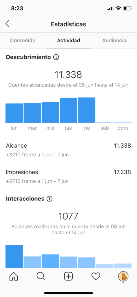 Estadísticas de Instagram