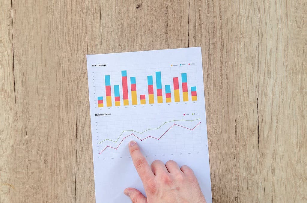 KPIs