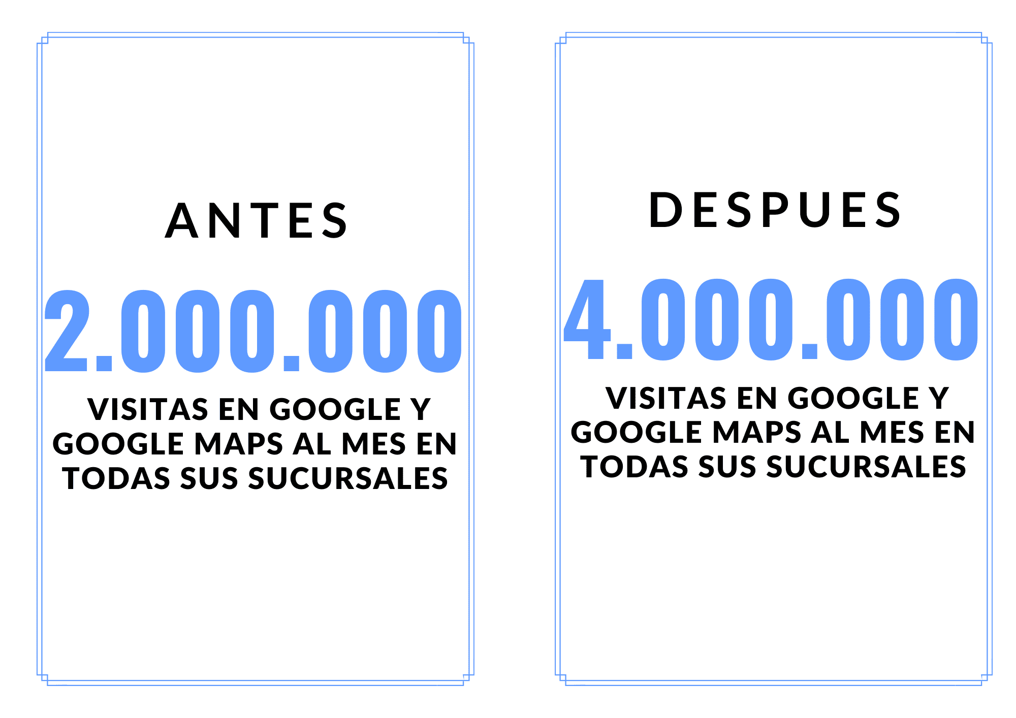 Conversión doblemente Aumentada: