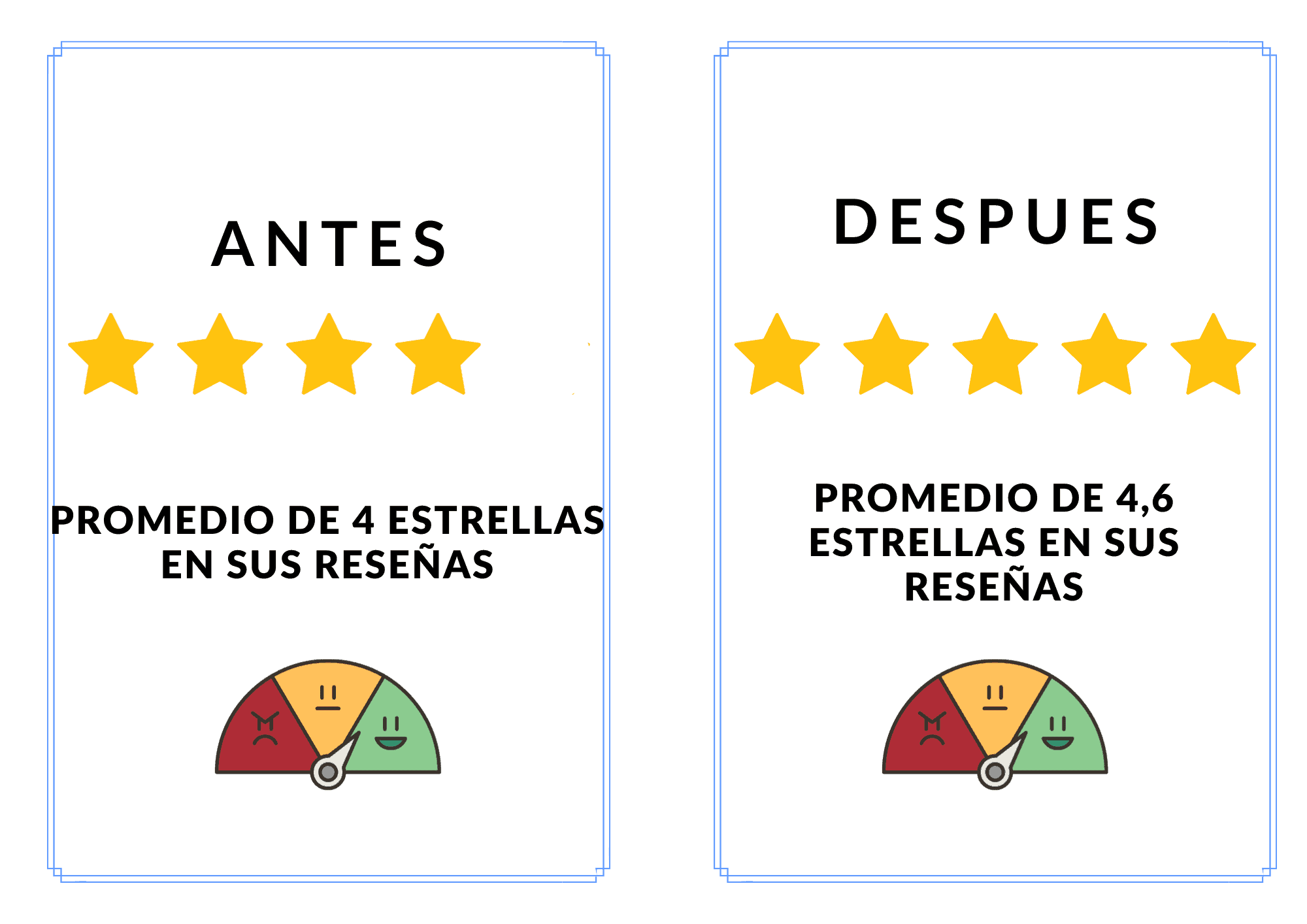 Aumento en el  promedio de estrellas en las reseñas