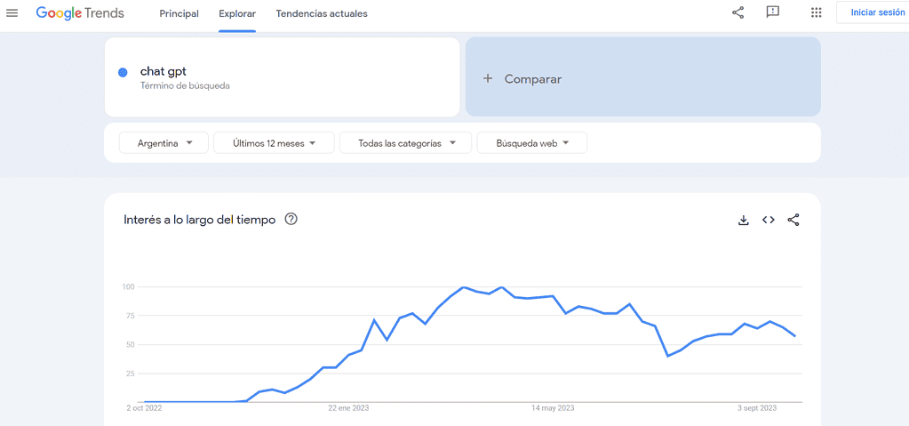 Tendencias de Google