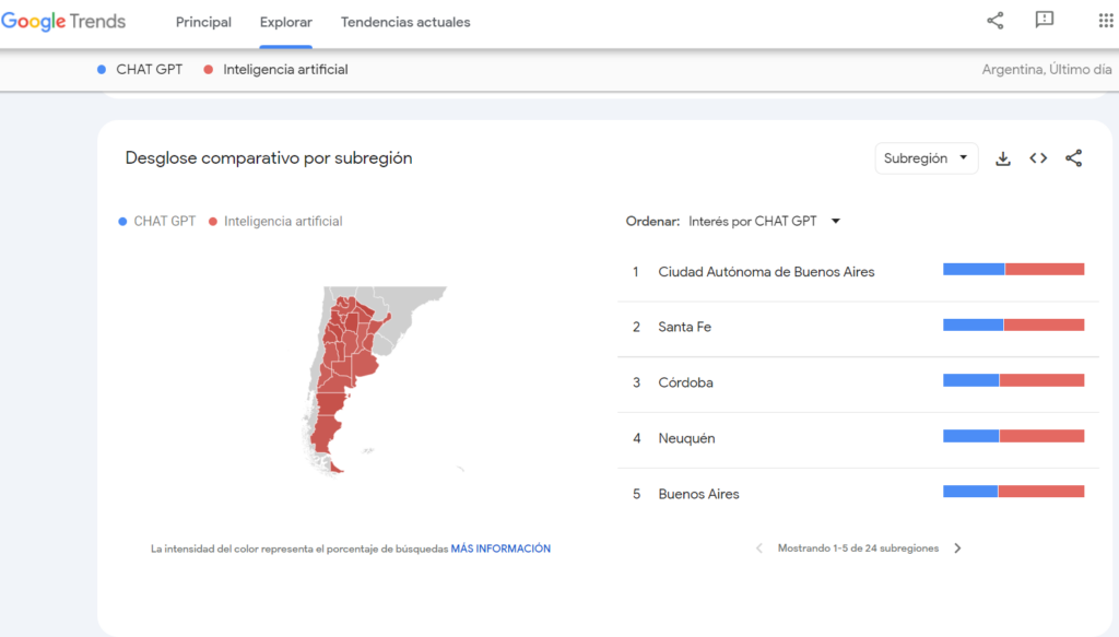 Búsqueda por subregión