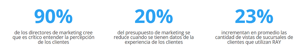Datos de marketing