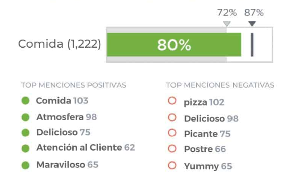 Interpretación de los Comentarios