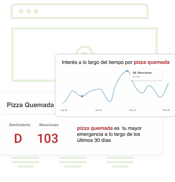 Cambios en la Satisfacción del Cliente