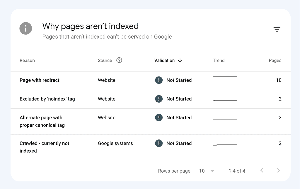 Paginas no indexadas