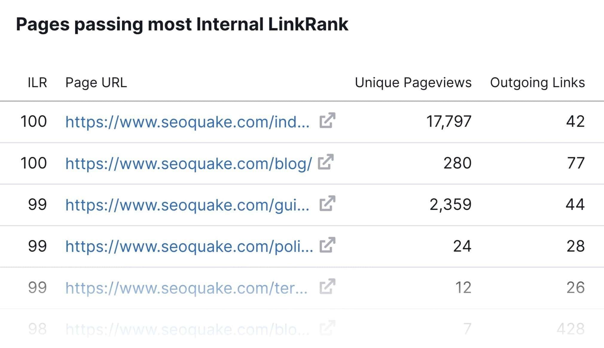 Internal LinkRank (ILR)