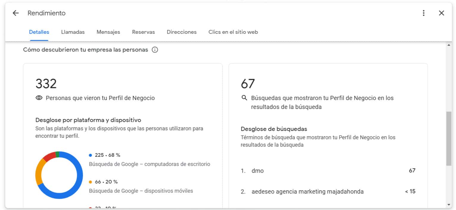Cómo encuentran los usuarios de Internet tu sitio web