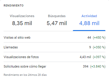 verificar interacciones en google my business