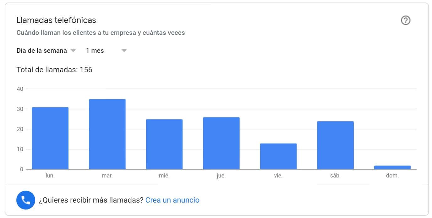 estadística de llamadas 